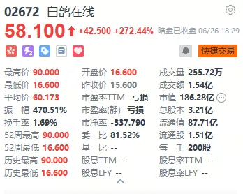 港股打新｜白鸽在线如期暴发，下周这四只怎么看？