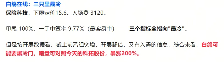 港股打新｜白鸽在线如期暴发，下周这四只怎么看？