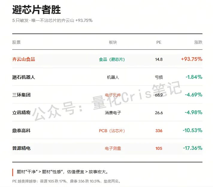港股打新复盘|五只破发,只有齐云山炸了 +93%