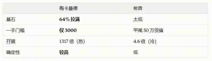 港股打新|梅卡曼德 vs 希音:一个稳肉签,一个超大货