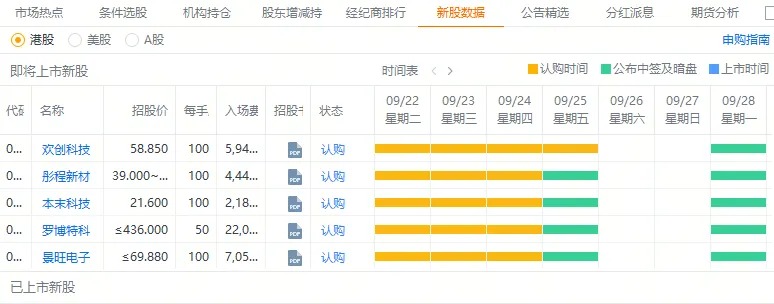 港股打新|罗博特科等五股打新,不同资金方案怎么选?